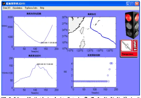 圖 3.30  操作流程介紹 5：船隻異動指數推算完成 