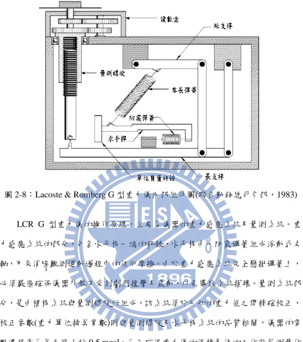 圖 2-8：Lacoste &amp; Romberg G 型重力儀內部組件圖(聯合勤務總司令部，1983) 