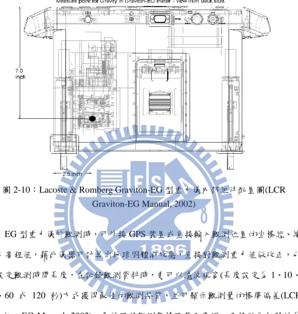 圖 2-10：Lacoste &amp; Romberg Graviton-EG 型重力儀內部組件配置圖(LCR  Graviton-EG Manual, 2002)          EG 型重力儀於觀測時，可外接 GPS 裝置或直接輸入觀測位置的坐標經、緯 度及高程值，藉此儀器可計算出地球固體潮效應，直接對觀測重力值做改正，也 可設定觀測時間長度，在記錄觀測資料時，更可以濾波視窗(長度設定為 1、10、 30、60 或 120 秒)方式獲得最佳的觀測品質，並可顯示觀測量的標準偏差(LCR  Gravit