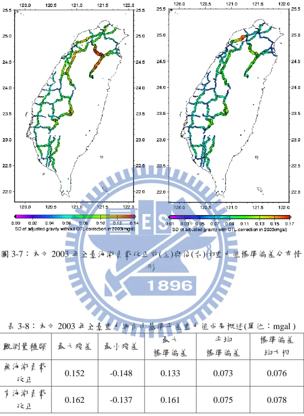 圖 3-7：本文 2003 年全臺海潮負載改正前(左)與後(右)的重力值標準偏差分布情 形  表 3-8：本文 2003 年全臺重力網自由基準平差重力值成果概述(單位：mgal )  觀測量種類  最大殘差  最小殘差  最大  標準偏差  平均  標準偏差  標準偏差 均方根  無海潮負載 改正  0.152  -0.148  0.133  0.073  0.076  有海潮負載 改正  0.162  -0.137  0.161  0.075  0.078          由上表 3-8 結果可以看出，