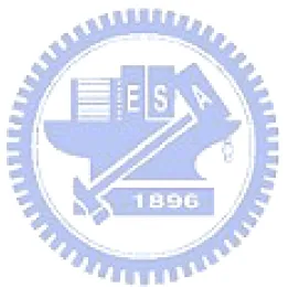 表 4-13 2006 年安平港示性週期 與各分佈函數評估結果 ................43 T s 表 4-14 2006 年臺北港示性週期 與各分佈函數評估結果 ................43T s 表 4-15 2004 年花蓮港示性週期 與各分佈函數評估結果 ................44T s 表 5-1 2006 年安平港各月份實際值與理論值之聯合機率評估結果..56 表 5-2 2006 年臺北港各月份實際值與理論值之聯合機率評估結果..56 表 5-3 2004 年花蓮港