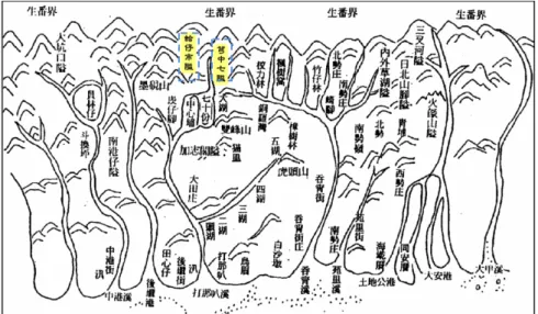 圖 8  公館鄉行政區圖  引自:公館鄉公所全球資訊網 