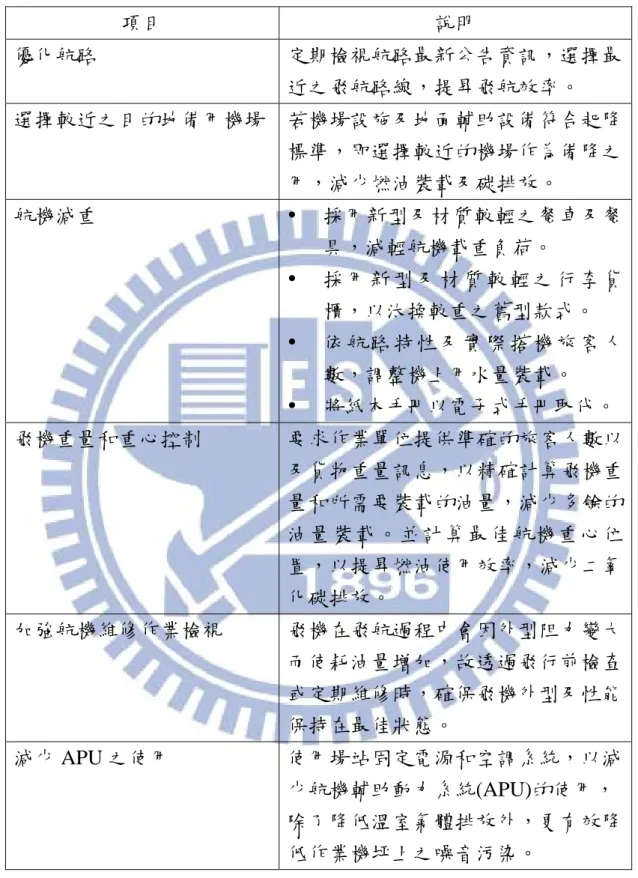 表 2 航空公司作法  項目  說明  優化航路  定期檢視航路最新公告資訊，選擇最 近之飛航路線，提昇飛航效率。  選擇較近之目的地備用機場  若機場設施及地面輔助設備符合起降 標準，即選擇較近的機場作為備降之 用，減少燃油裝載及碳排放。  航機減重  y  採用新型及材質較輕之餐車及餐 具，減輕航機載重負荷。  y  採 用 新 型 及 材 質 較 輕 之 行 李 貨 櫃，以汰換較重之舊型款式。  y  依 航 路 特 性 及 實 際 搭 機 旅 客 人 數，調整機上用水量裝載。  y  將紙本手冊以電