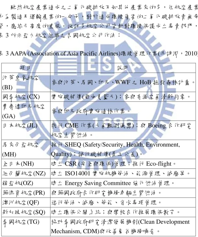 表 3 AAPA (Association of Asia Pacific Airlines)環境管理作業(牛詩淵，2010) 