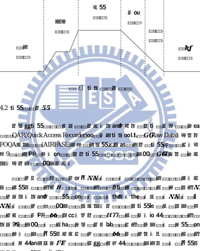 圖 10 飛行階段示意圖 