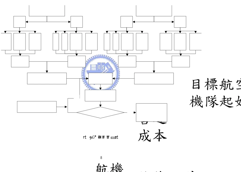 圖 1.3 研究架構圖