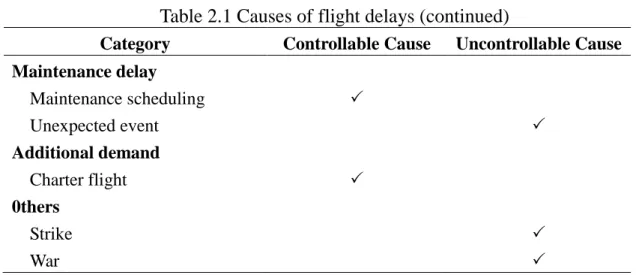 Table 2.1 Causes of flight delays (continued)