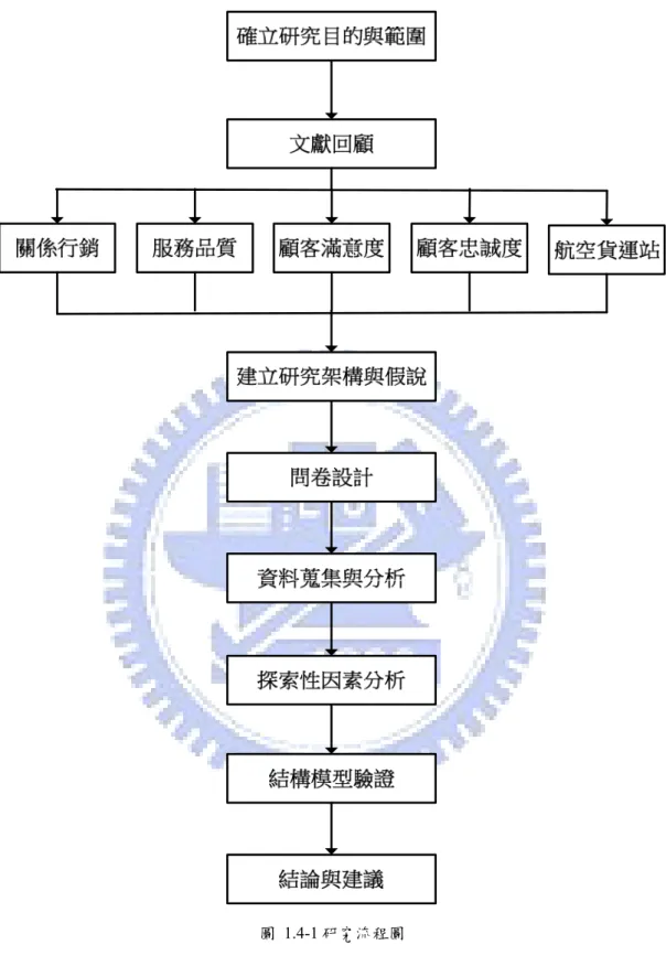 圖 1.4-1 研究流程圖 