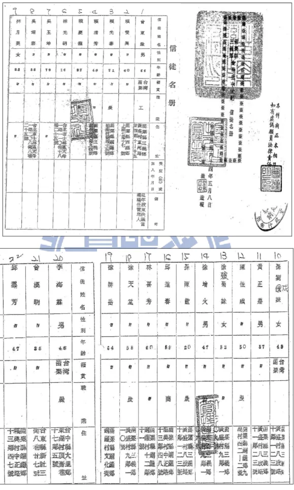 圖 5-1 民國六十四年金華生三十二股股東登記名冊 
