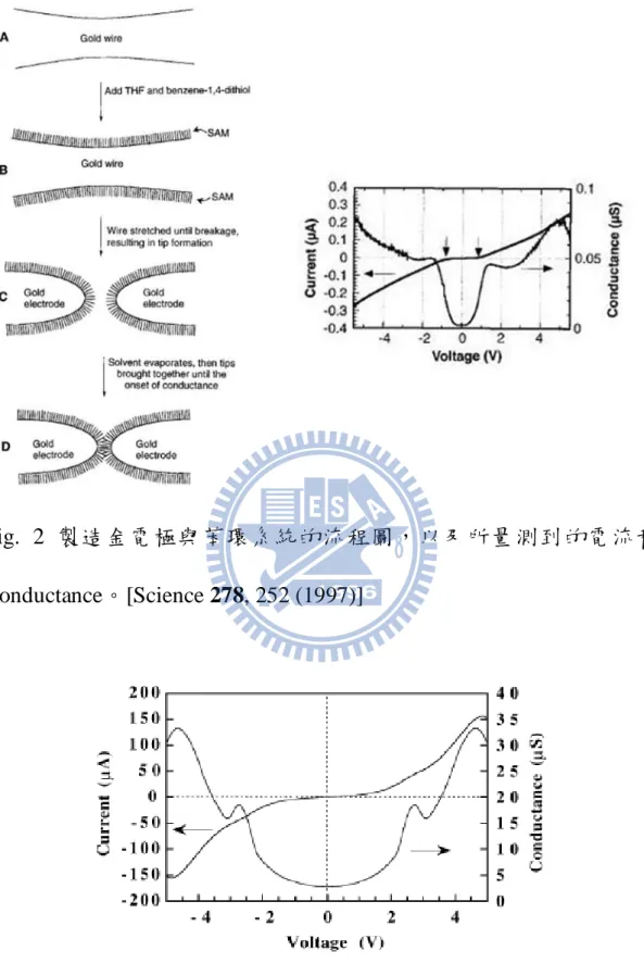 Fig.  2 製造金電極與苯環系統的流程圖，以及所量測到的電流和 Conductance。[Science 278, 252 (1997)] 