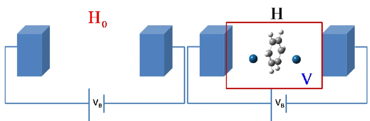 Fig. 8  系統分為兩個部分，左圖為空電極(bare electrodes)，中間為真 空狀態。右圖為加了分子後，並將分子視為一個散射位能(scattering  potential)。 