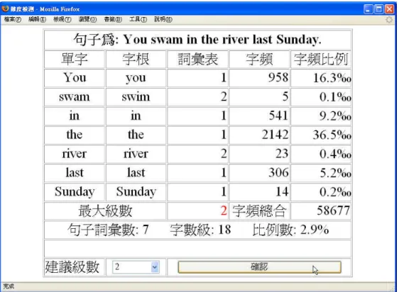 圖 17：試題檢測系統程式輸出畫面  4.3  答題驗證設計與實作  4.3.1  系統概念流程圖  受測者在簡答題作答完畢後，其答題的部份，須進入答題驗證系統，開始進 行閱卷，其流程圖如圖 18說明如下：  1