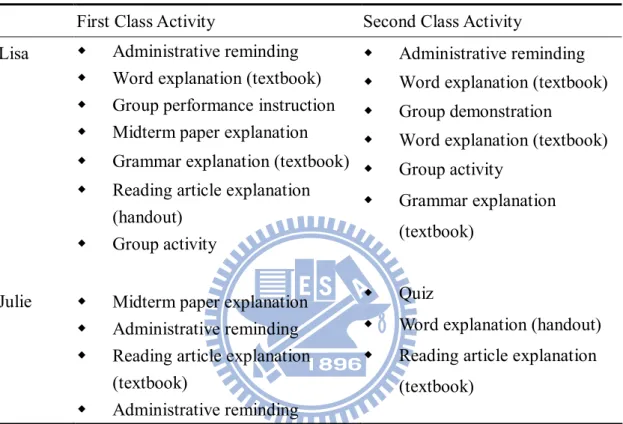 Table 3.1 Teaching Procedure of the Two Teachers’ Classes 