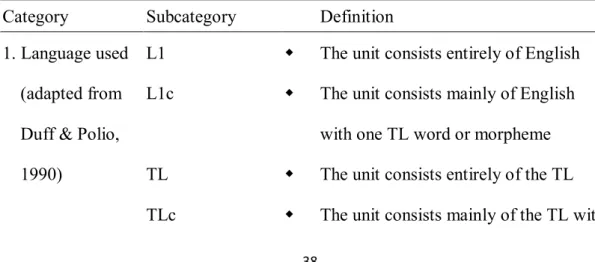 Table 3.2 summarizes the four categories involved in the coding system and 