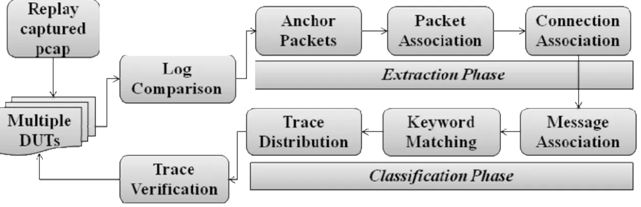 Figure 2: ATC system flow. 
