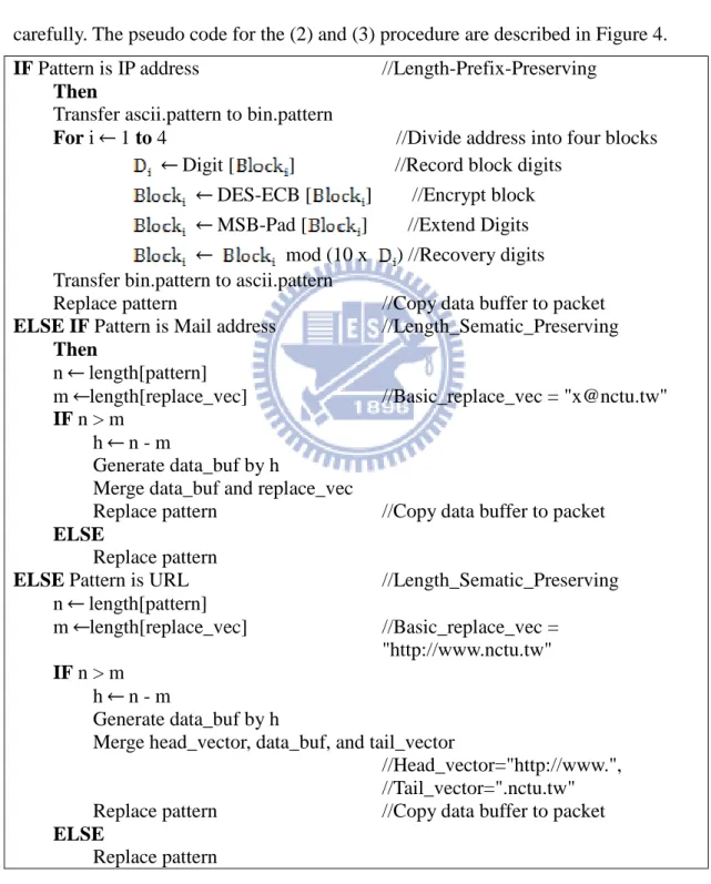 Figure 4: Pseudo code of LPP and LSP. 