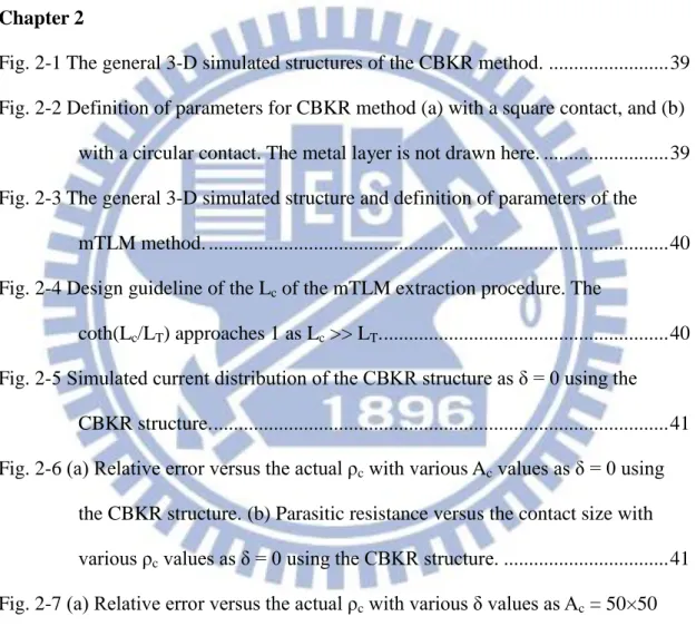 Fig. 2-1 The general 3-D simulated structures of the CBKR method. .......................