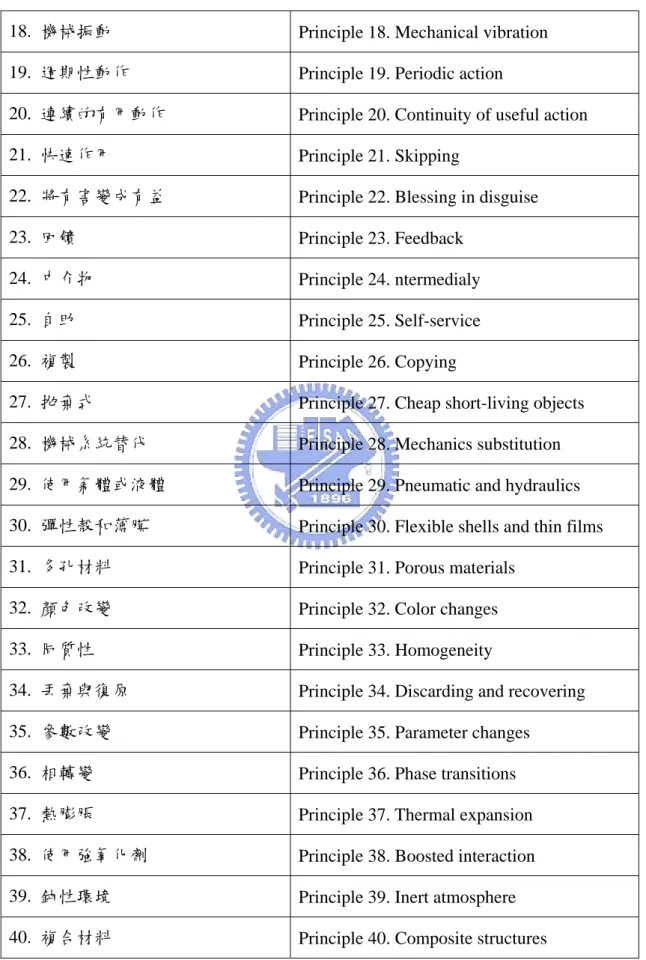 表 2.1:四十個發明原則(續) 