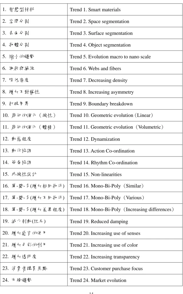 表 2.3:三十一種演化趨勢 