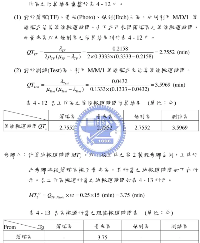 表 4 - 13  各區搬運所需之理論搬運時間表    (單位：分)  From                To  薄膜區  黃光區  蝕刻區  測試區  薄膜區  -  3.75  -  -  黃光區  -  -  4.5  -  蝕刻區  6.75  -  -  3.75  測試區  3  -  -  - 