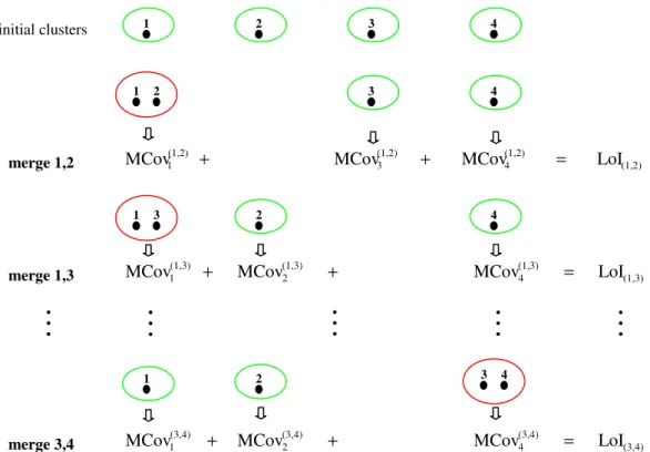 Figure 2: An example of hierarchical algorithm procedure. 