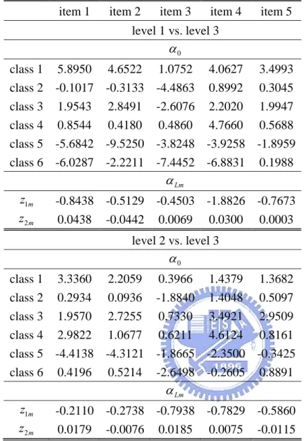 Table 3: Values of α 0 and α Lm in 6 class case 