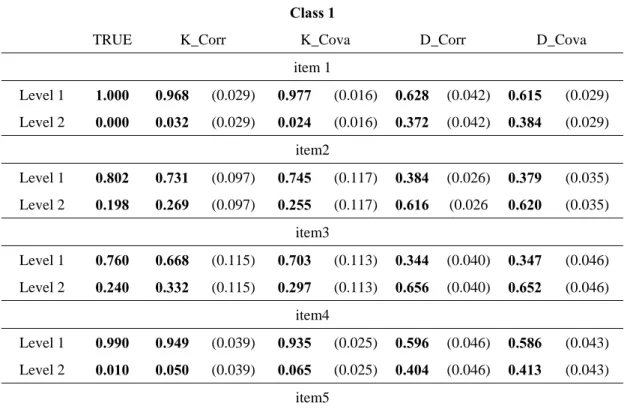 Table 13: Continued
