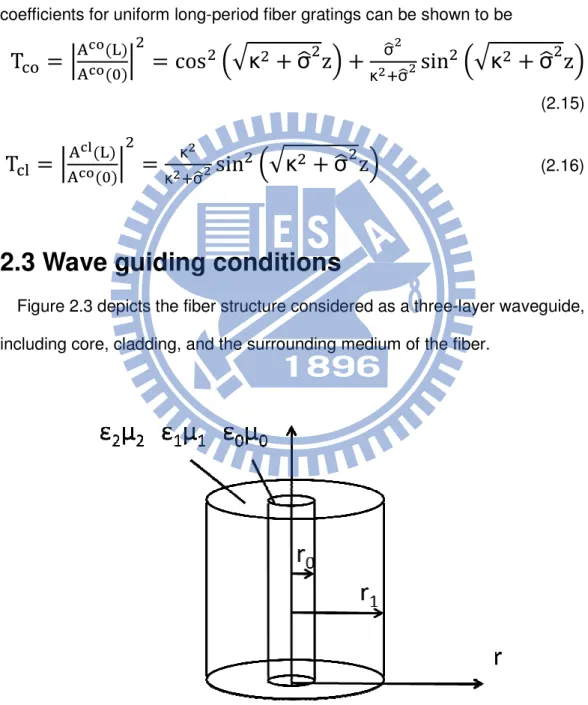 Figure 2.3 depicts the fiber structure considered 