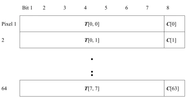 Fig. 2.2. The bit plane of the block B’. 