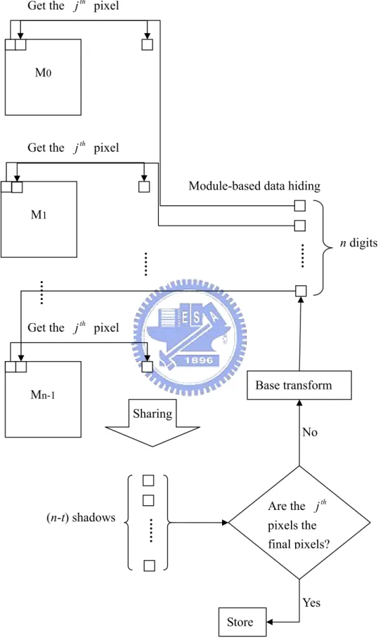 Fig. 3.2. The main algorithm. 