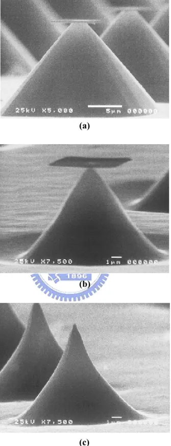 Fig. 1-5    The SEM images of (a) pyramidal structures formed by wet etching, (b)                    the silicon tips formed by SF6 plasma etching ,(c) silicon tips sharpened by 