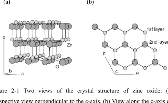 Figure 2-1 Two views of the crystal structure of zinc oxide: (a)  Perspective view perpendicular to the c-axis