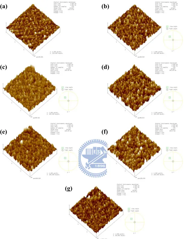 Figure 4-2 AFM of deposited GZO films prepared with different Ga  concentration (a) 2at% (b) 4at% (c) 6at% (d) 8at% (e) 10at% (f) 12at% (g)  20at%