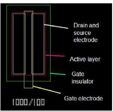 Figure 3-9 Patterns on mask for devices on glass substrate 