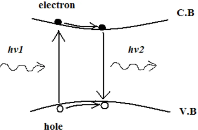 Table 3-1 APP jet experimental parameters 