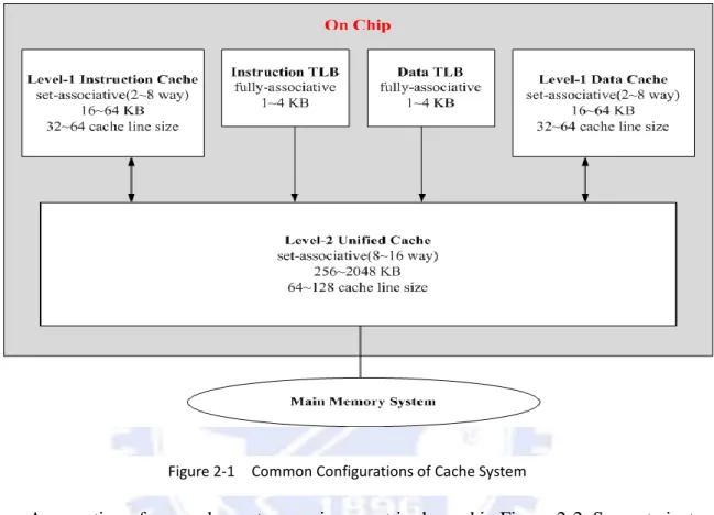 Figure 2-1    Common Configurations of Cache System 