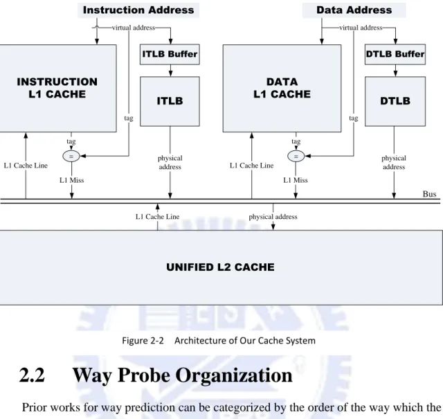 Figure 2-2    Architecture of Our Cache System 