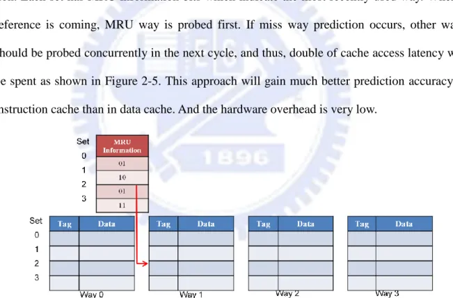 Figure 2-4    An Example of W.P.S.A cache 