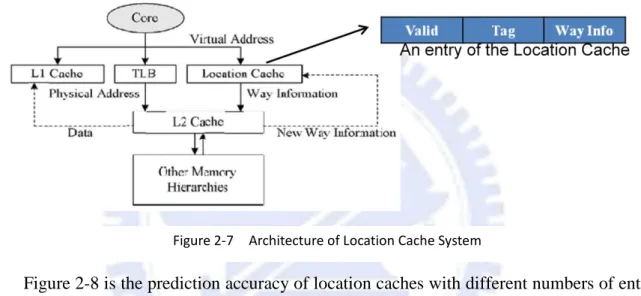 Figure 2-7 is copied from the conference paper [9]. The location cache is accessed in parallel  with the L1 caches