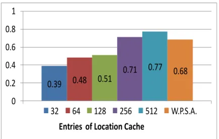 Table 2-1 is the comparisons of related works. The P.S.A cache and W.P.S.A cache can be  applied to both L1 and L2 caches