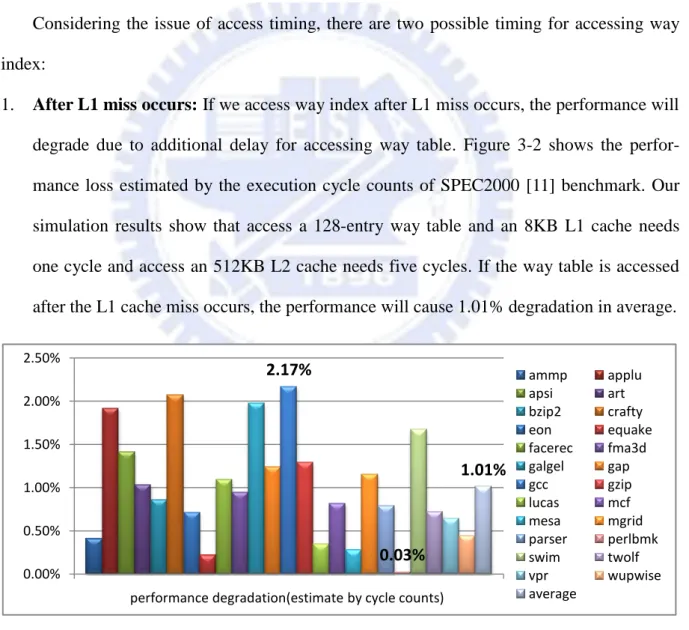 Figure 3-2    Performance Degradation When Access Way Index after L1 Miss Occurs 
