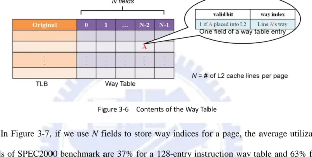 Figure 3-6    Contents of the Way Table 
