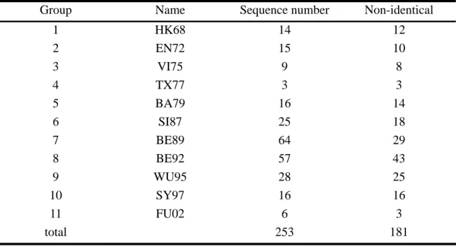 Table 4. The sequence number and name of the 11 clusters in the test set [11]. 
