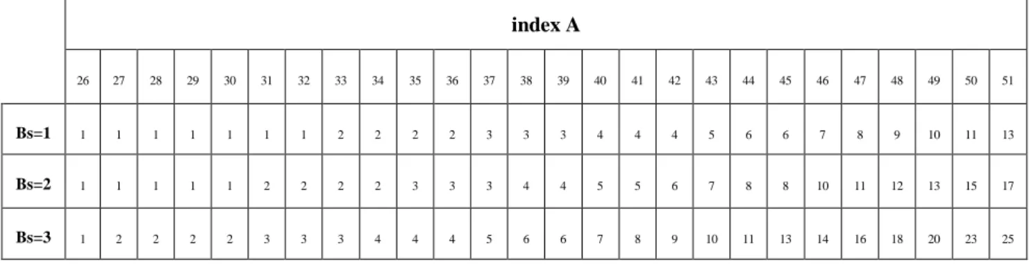 Figure 2.13: Stronger mode operations for luminance block 