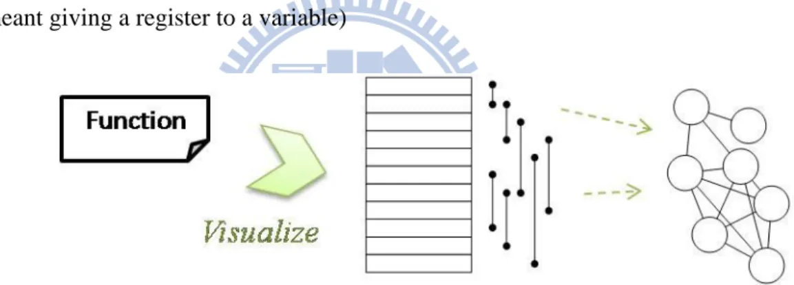 Figure 2-3 - Interference graph. 