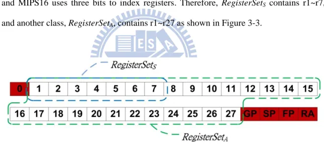 Figure 3-3 – Register classes