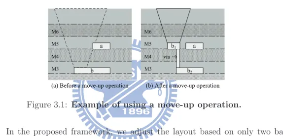 Figure 3.1: Example of using a move-up operation.
