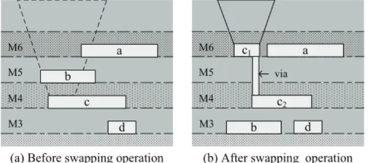 Figure 3.3: Example of using both move-up and move-down operations.
