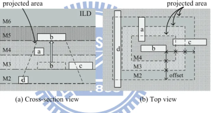 Figure 3.5: Illustration of a moved-up line and the other lines that are blocked by the moved-up line.