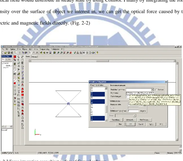 Fig. 2-2 Force integration over object surface of Comsol software. 